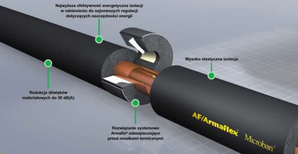 Izolacja AF/Armaflex Izolacja AF/Armaflex