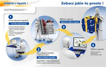Punktuj z Pipelife! - akcja promocyjna trwa
