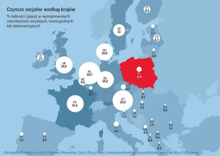 Czynsze socjalne według krajów. Czynsze socjalne według krajów.